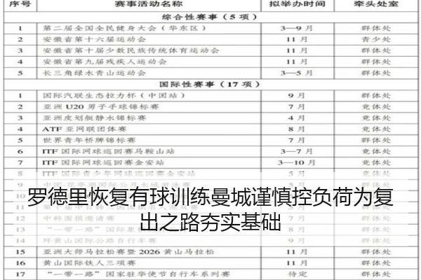 罗德里恢复有球训练曼城谨慎控负荷为复出之路夯实基础